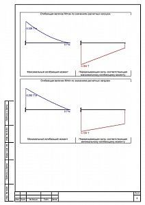 Готовый проект лестницы