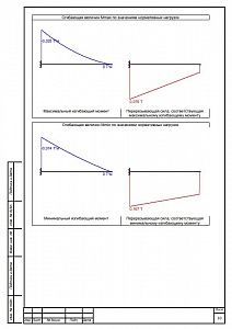 Готовый проект лестницы